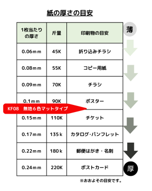 KF08<br>無地６色マットタイプ<br><small>(紙の種類/タント)</small> - 画像 (4)